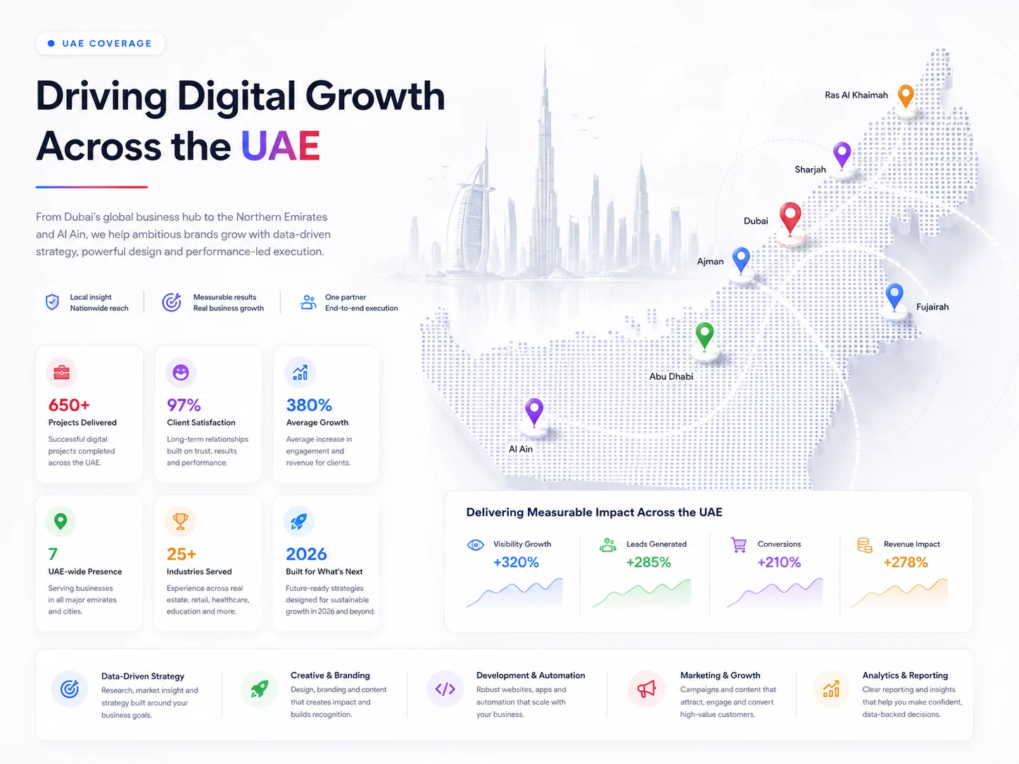 DSF Technologies UAE digital growth network